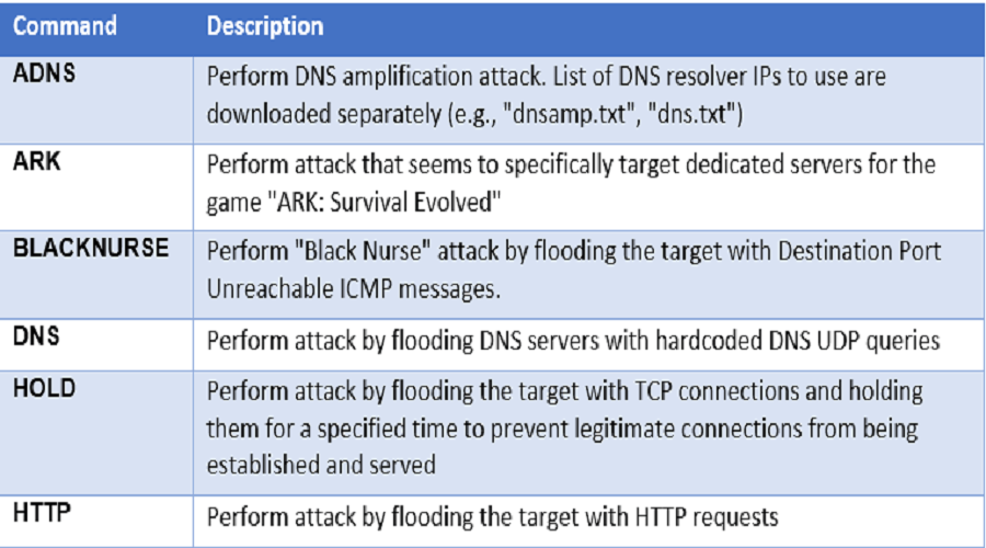 Enemybot DDoS