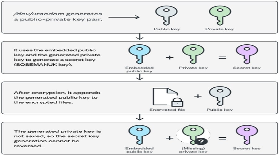 Cheers ransomware