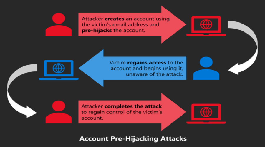 hijack accounts